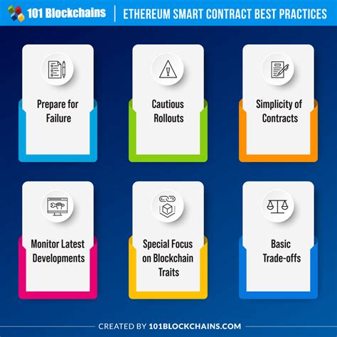 Smart Contracts, Smart Choices: The Best Ethereum Baccarat .